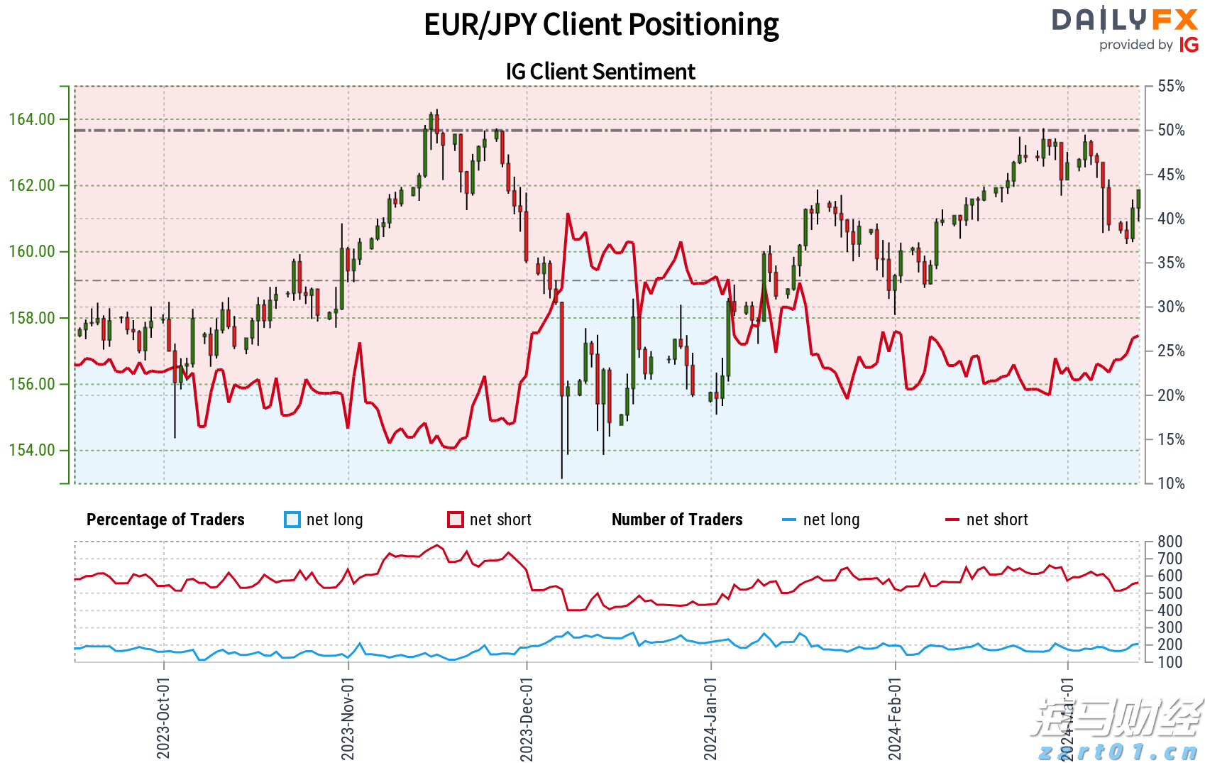 北京市市场监管局发布《2022年营商环境建设白皮书》